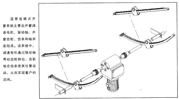 温室齿轮齿条传动系统